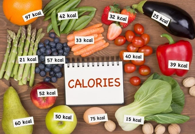 How Many Calories Should I Consume Daily?