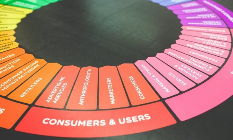 branding services by bytepulse