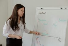 visionary leadership for success